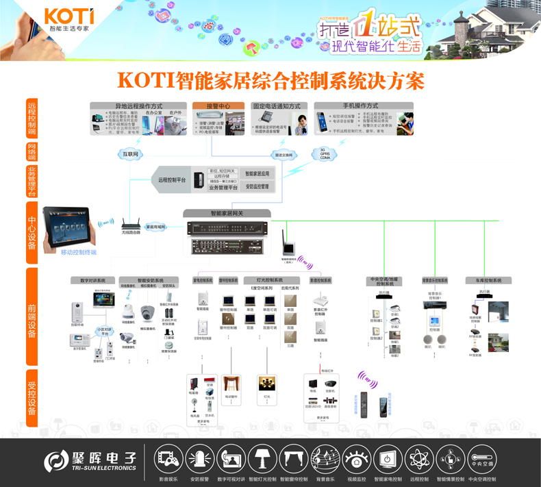 KOTI智能家居綜合控制系統(tǒng)解決方案