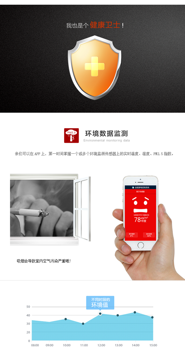 用戶可以在手機APP上，查看一個或多個環(huán)境監(jiān)測傳感器上的實時溫度、濕度、PM2.5指數，環(huán)境情況一目了然。